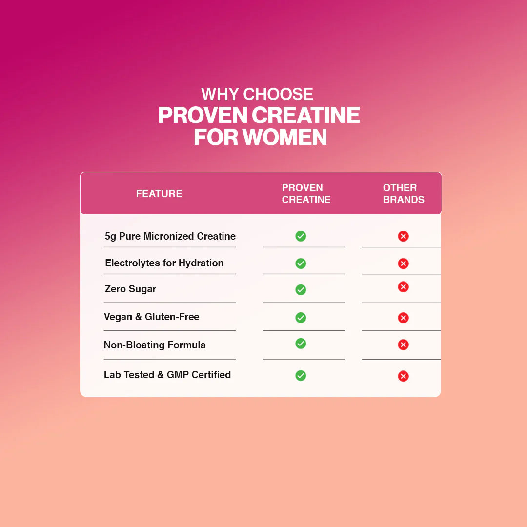 Gaspari Proven Creatine for Women 30 Serv