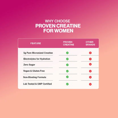 Gaspari Proven Creatine for Women 30 Serv