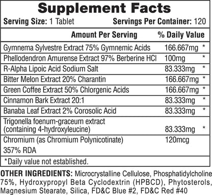 Hi-Tech Insuload 993 Mg 120 Ct