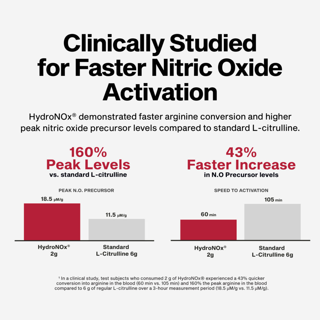 Muscletech Nitric Oxide 60 Ct
